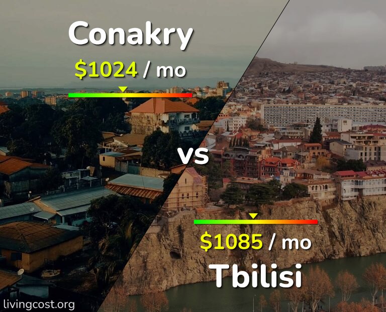 Cost of living in Conakry vs Tbilisi infographic