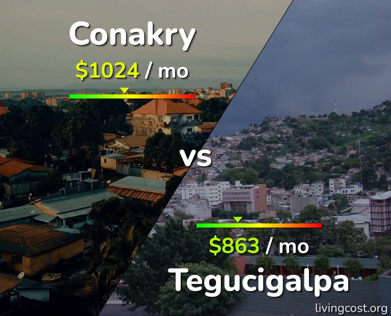 Cost of living in Conakry vs Tegucigalpa infographic