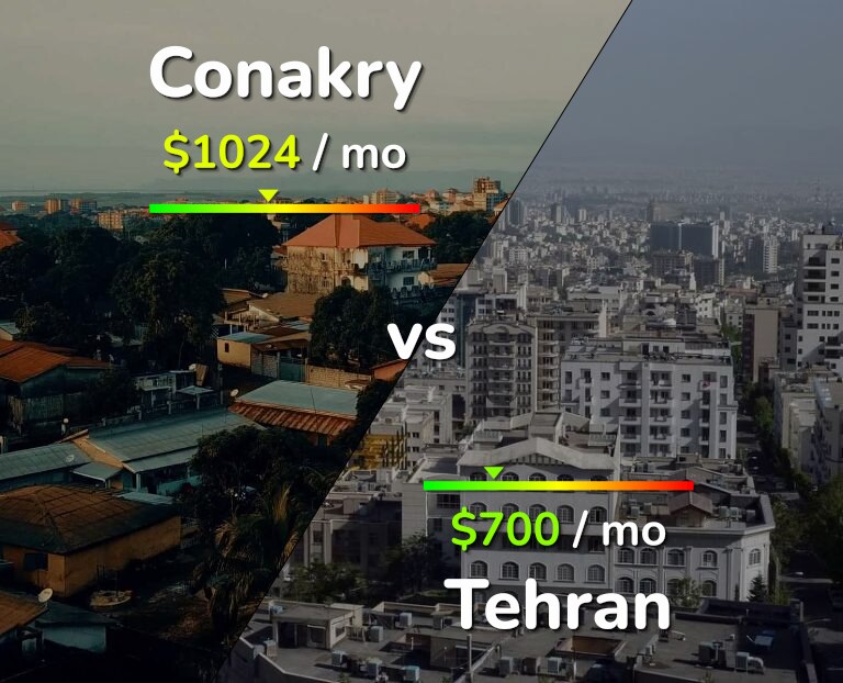 Cost of living in Conakry vs Tehran infographic