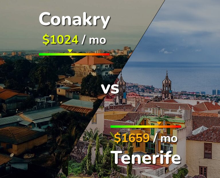 Cost of living in Conakry vs Tenerife infographic