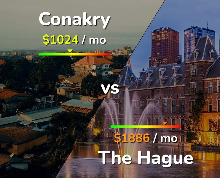 Cost of living in Conakry vs The Hague infographic