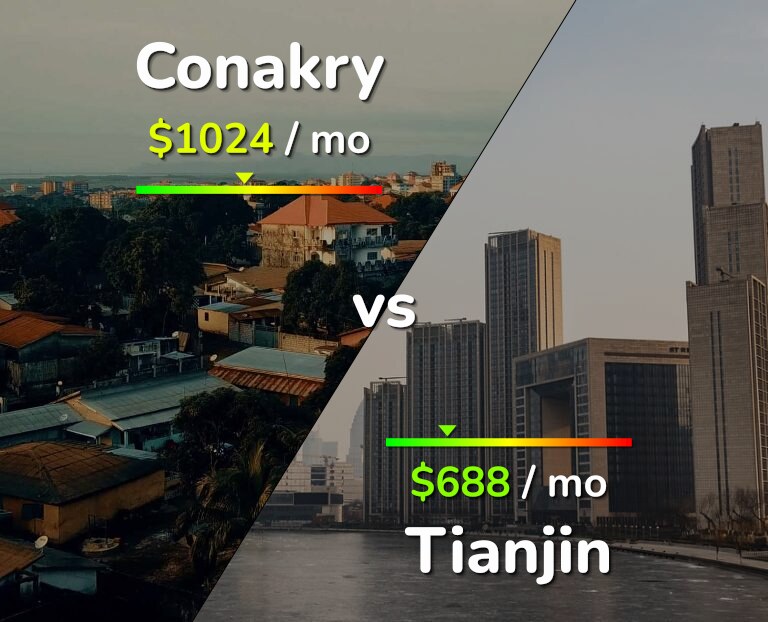 Cost of living in Conakry vs Tianjin infographic