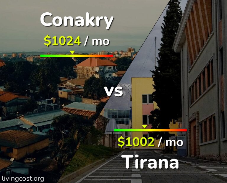 Cost of living in Conakry vs Tirana infographic
