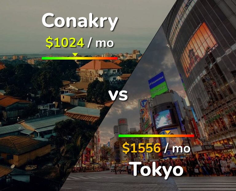 Cost of living in Conakry vs Tokyo infographic