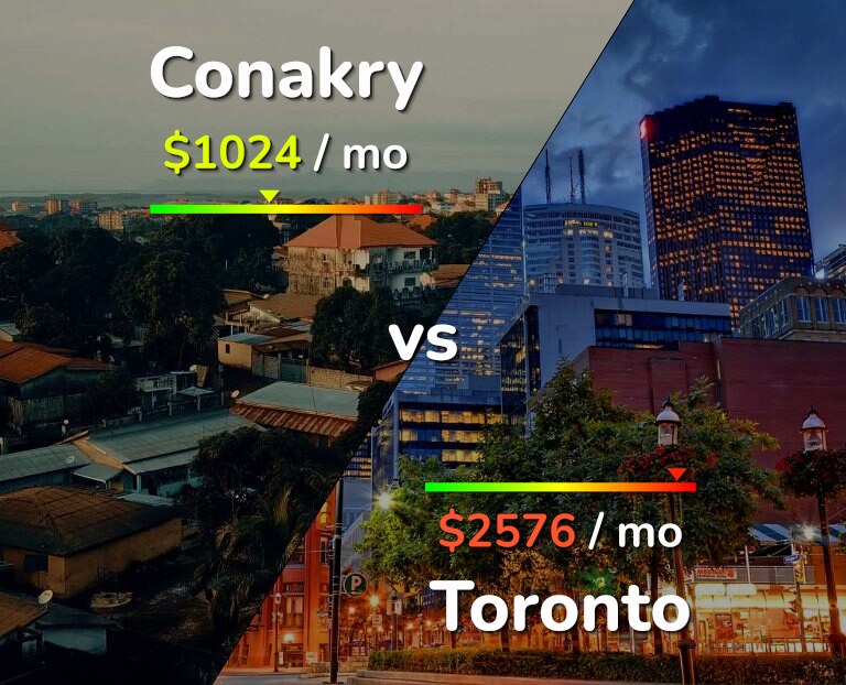 Cost of living in Conakry vs Toronto infographic