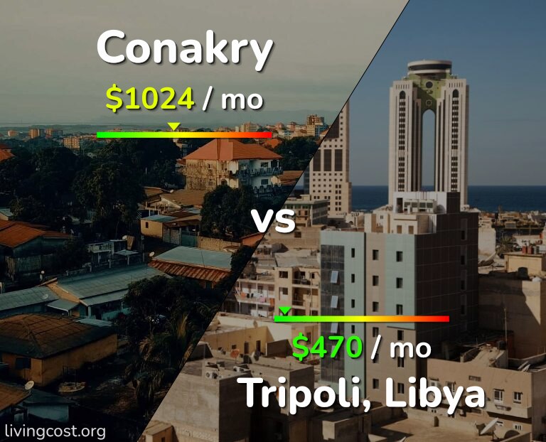 Cost of living in Conakry vs Tripoli infographic