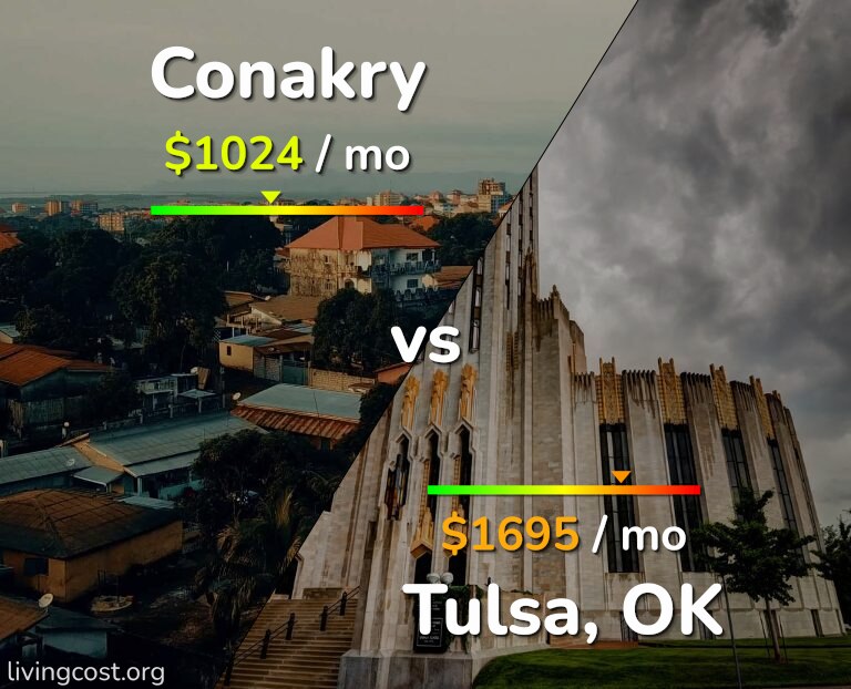 Cost of living in Conakry vs Tulsa infographic