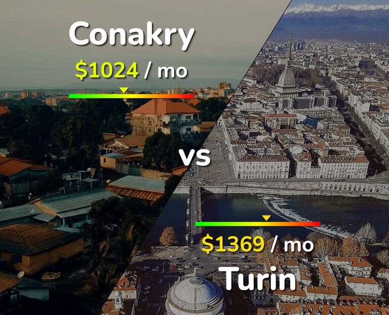 Cost of living in Conakry vs Turin infographic