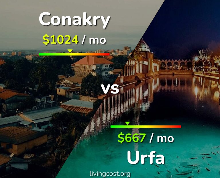 Cost of living in Conakry vs Urfa infographic
