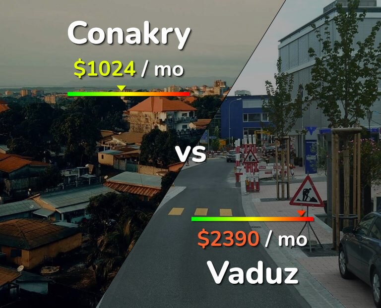 Cost of living in Conakry vs Vaduz infographic