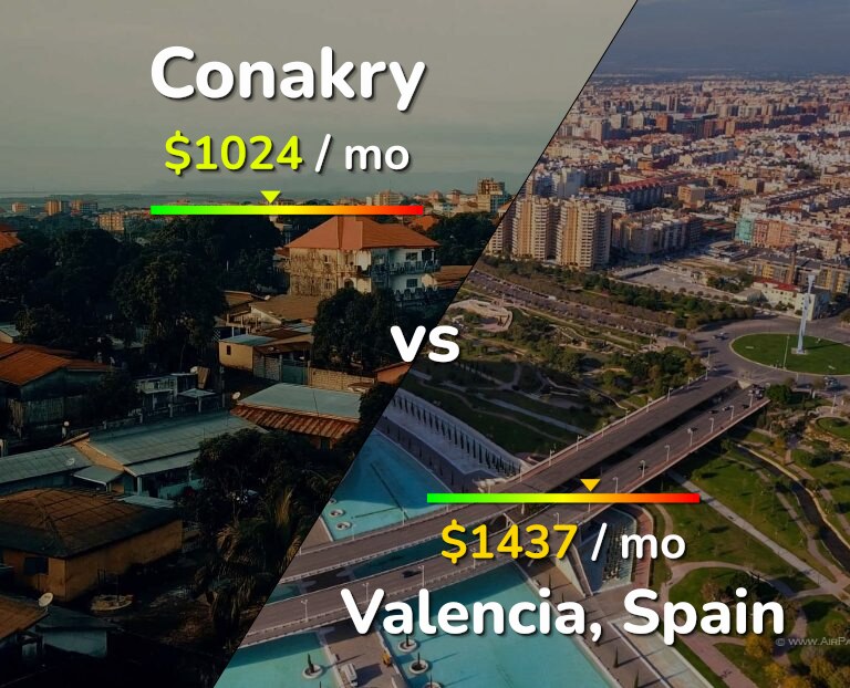Cost of living in Conakry vs Valencia, Spain infographic