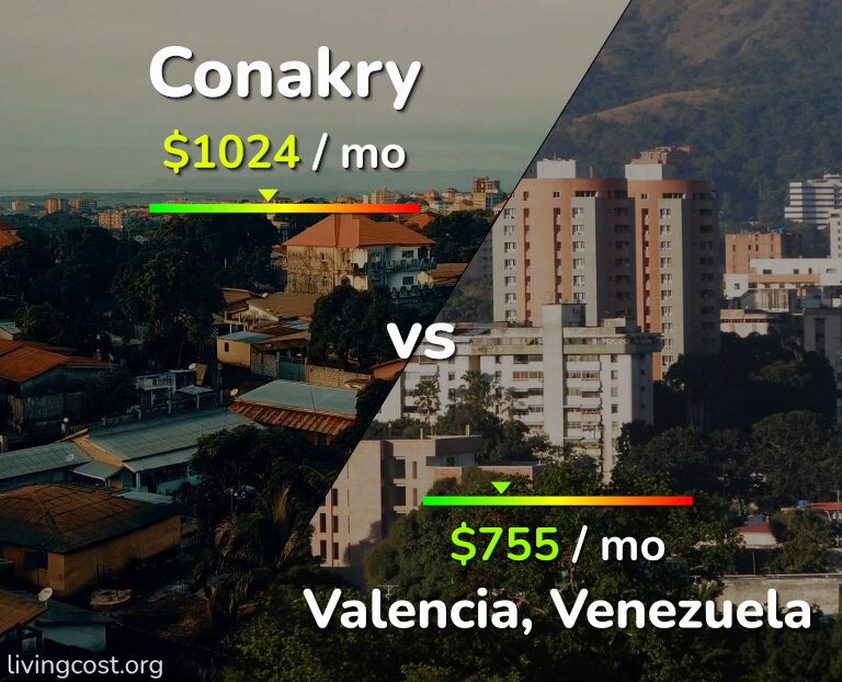 Cost of living in Conakry vs Valencia, Venezuela infographic