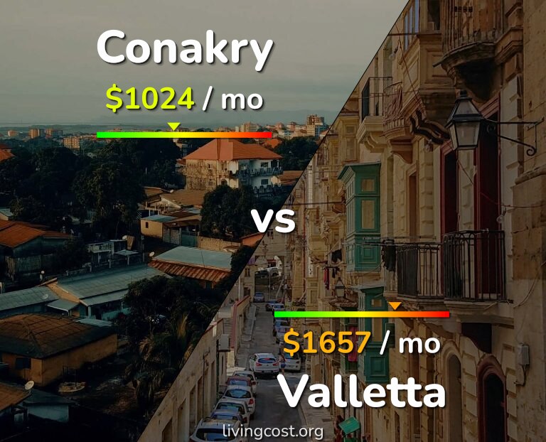 Cost of living in Conakry vs Valletta infographic