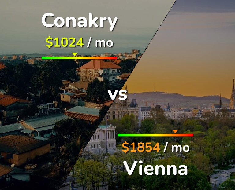 Cost of living in Conakry vs Vienna infographic