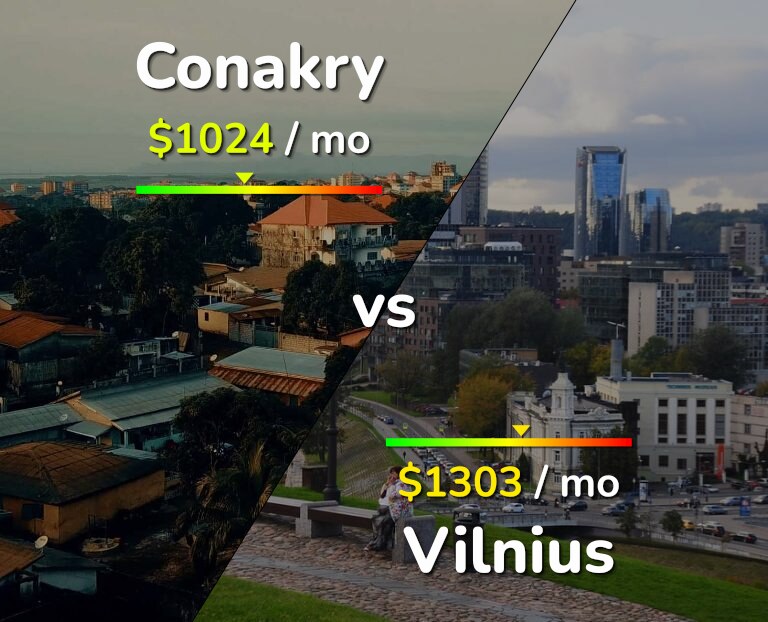 Cost of living in Conakry vs Vilnius infographic