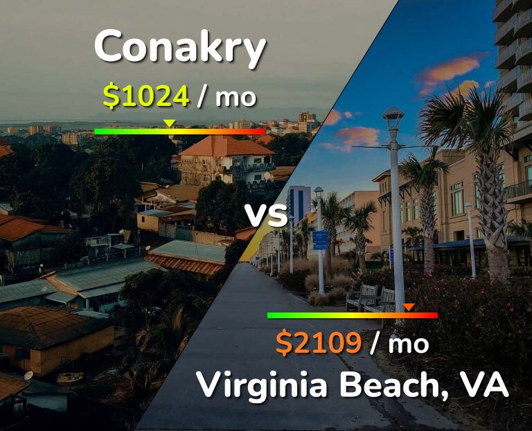 Cost of living in Conakry vs Virginia Beach infographic