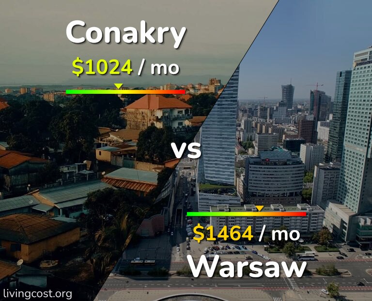 Cost of living in Conakry vs Warsaw infographic