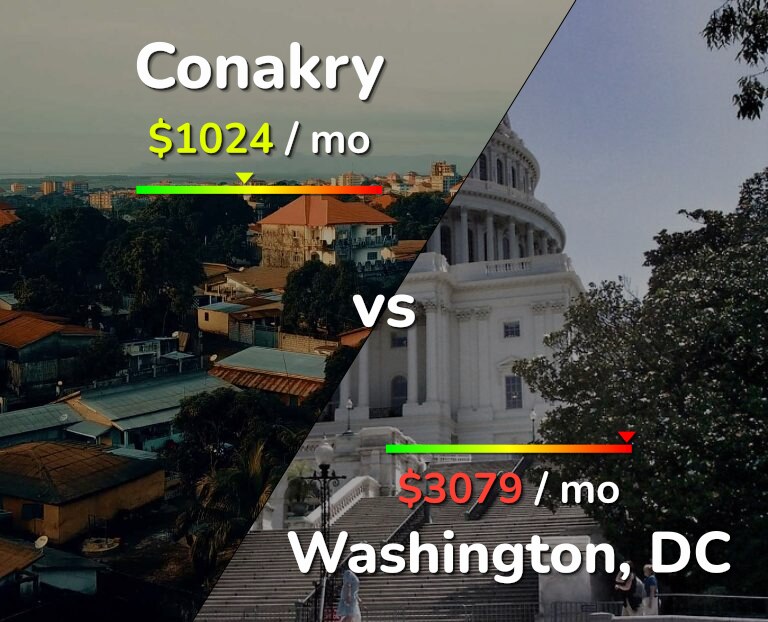 Cost of living in Conakry vs Washington infographic
