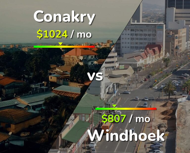 Cost of living in Conakry vs Windhoek infographic