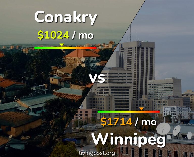 Cost of living in Conakry vs Winnipeg infographic