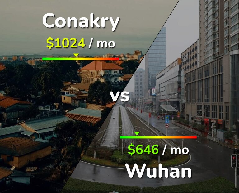 Cost of living in Conakry vs Wuhan infographic