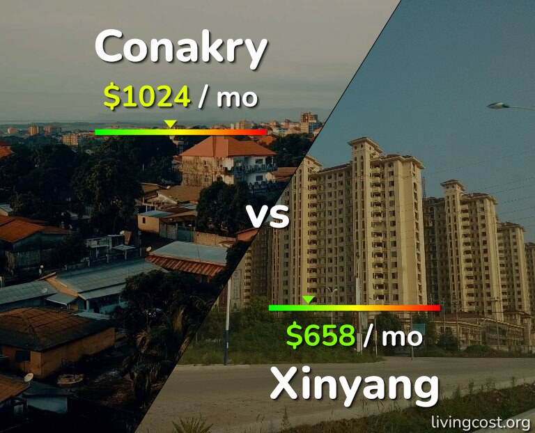 Cost of living in Conakry vs Xinyang infographic