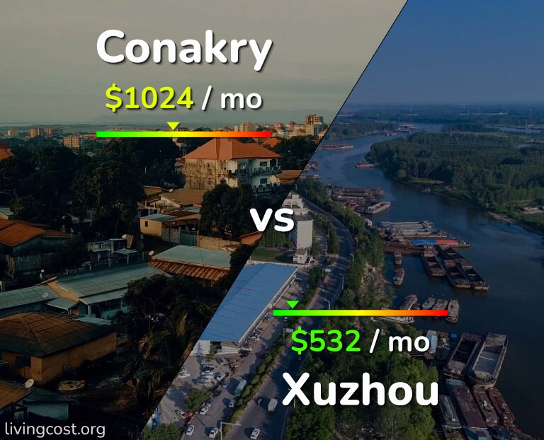 Cost of living in Conakry vs Xuzhou infographic