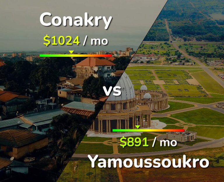 Cost of living in Conakry vs Yamoussoukro infographic