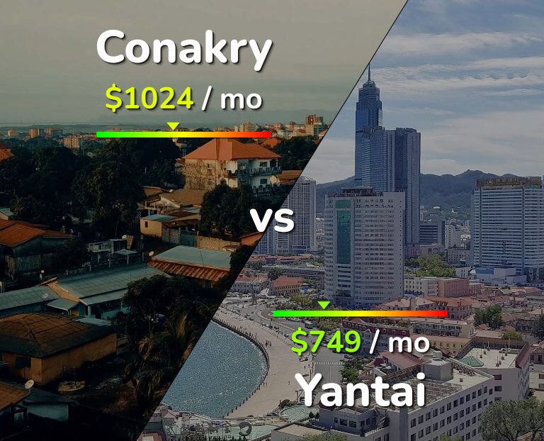 Cost of living in Conakry vs Yantai infographic