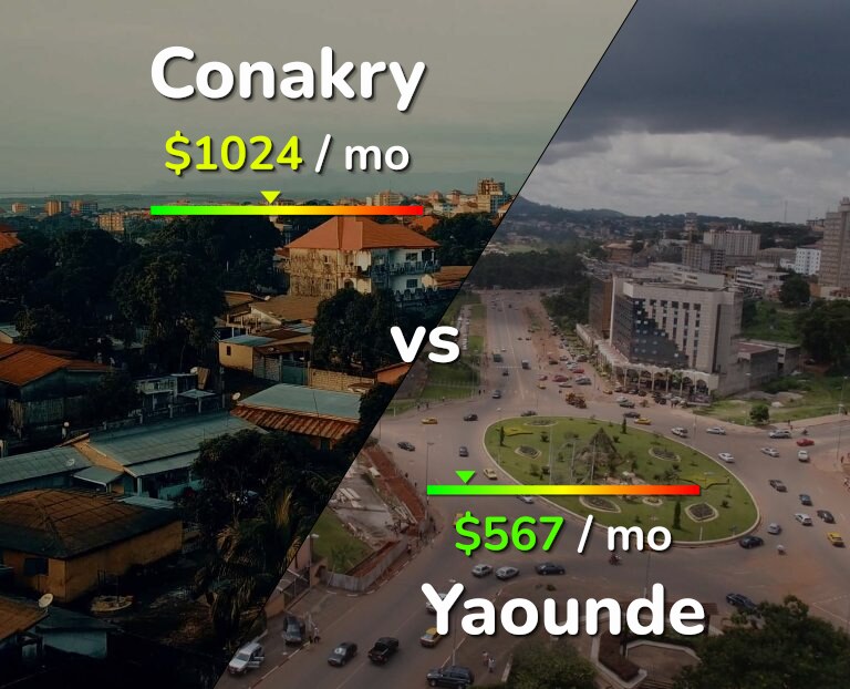 Cost of living in Conakry vs Yaounde infographic