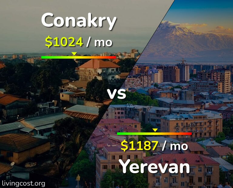Cost of living in Conakry vs Yerevan infographic