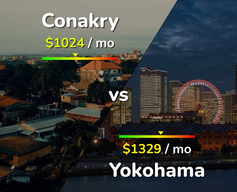 Cost of living in Conakry vs Yokohama infographic