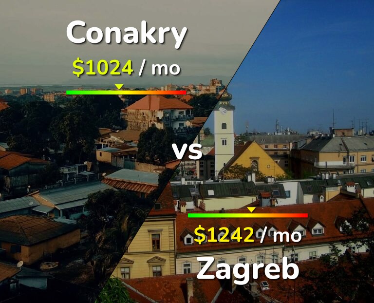Cost of living in Conakry vs Zagreb infographic