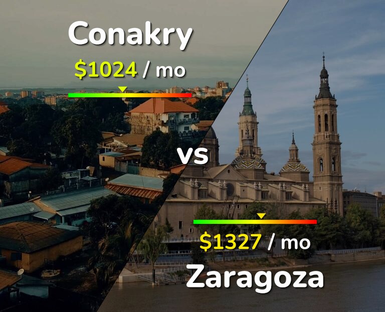 Cost of living in Conakry vs Zaragoza infographic