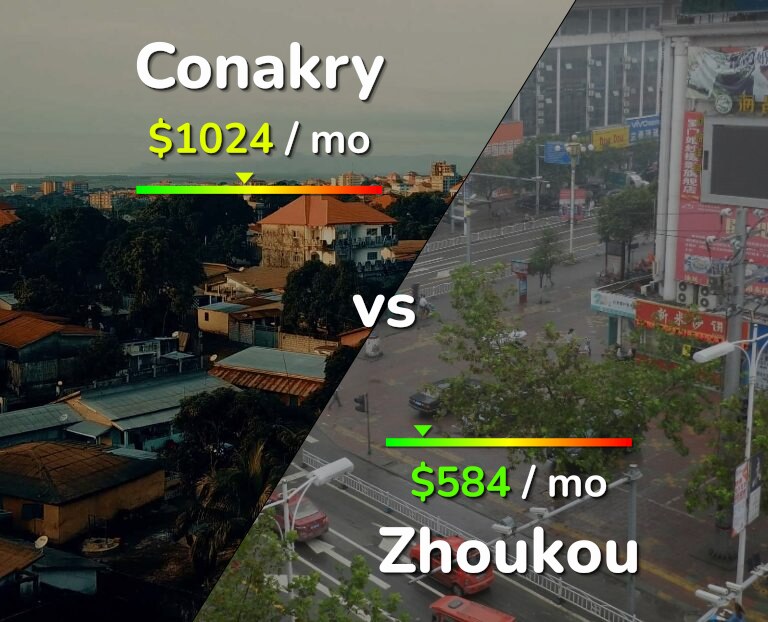 Cost of living in Conakry vs Zhoukou infographic