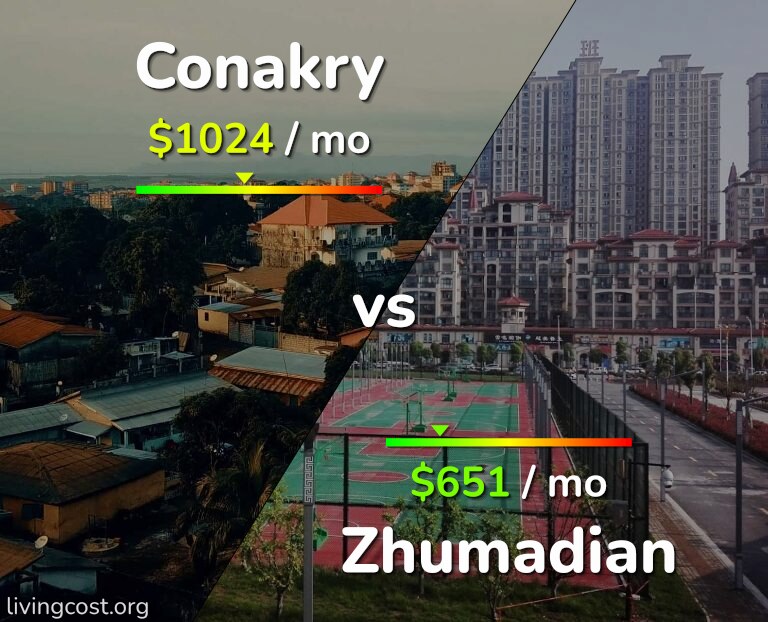 Cost of living in Conakry vs Zhumadian infographic