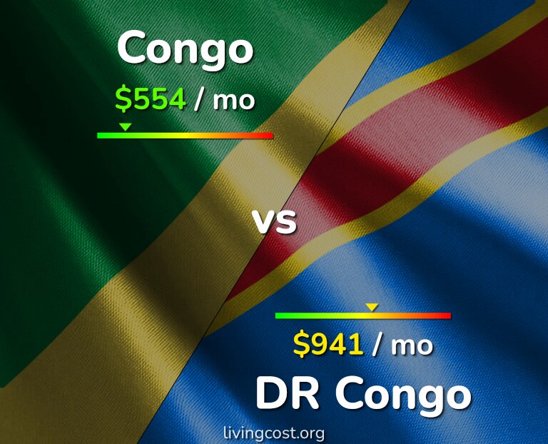 Cost of living in Congo vs DR Congo infographic