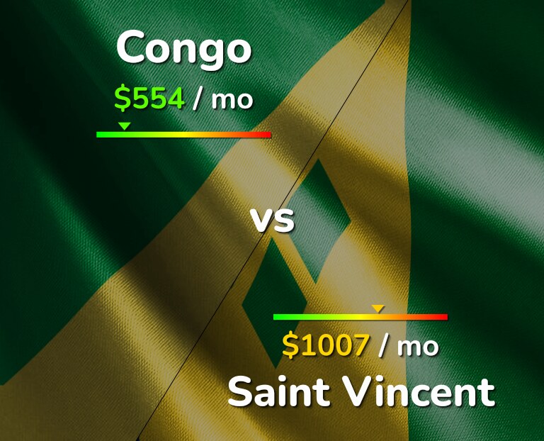 Cost of living in Congo vs Saint Vincent infographic