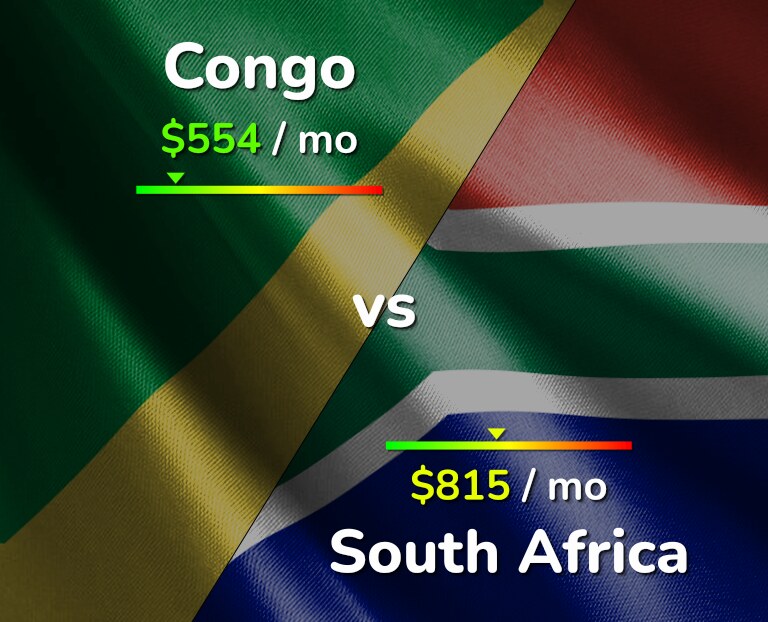 Cost of living in Congo vs South Africa infographic