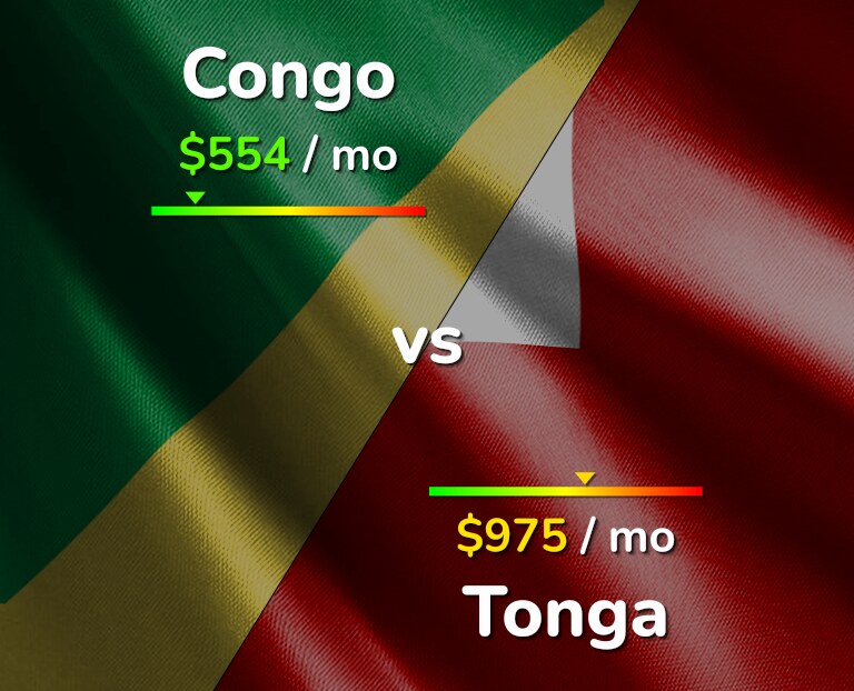 Cost of living in Congo vs Tonga infographic