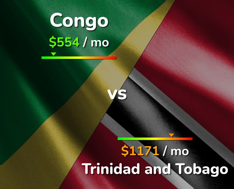 Cost of living in Congo vs Trinidad and Tobago infographic