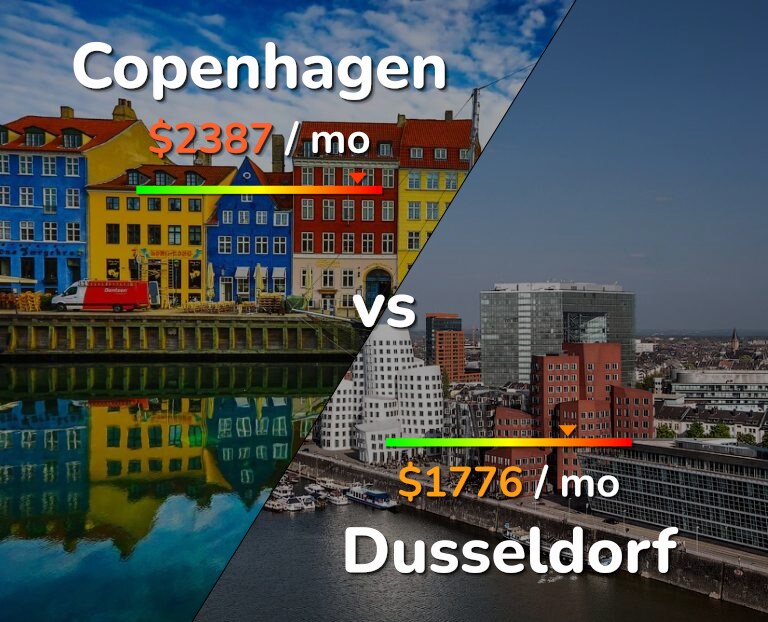 Cost of living in Copenhagen vs Dusseldorf infographic