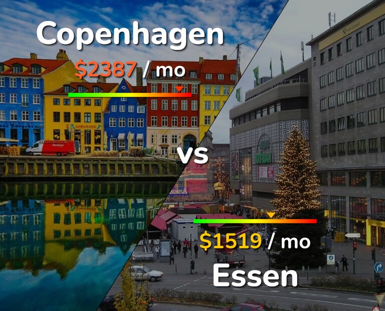 Cost of living in Copenhagen vs Essen infographic