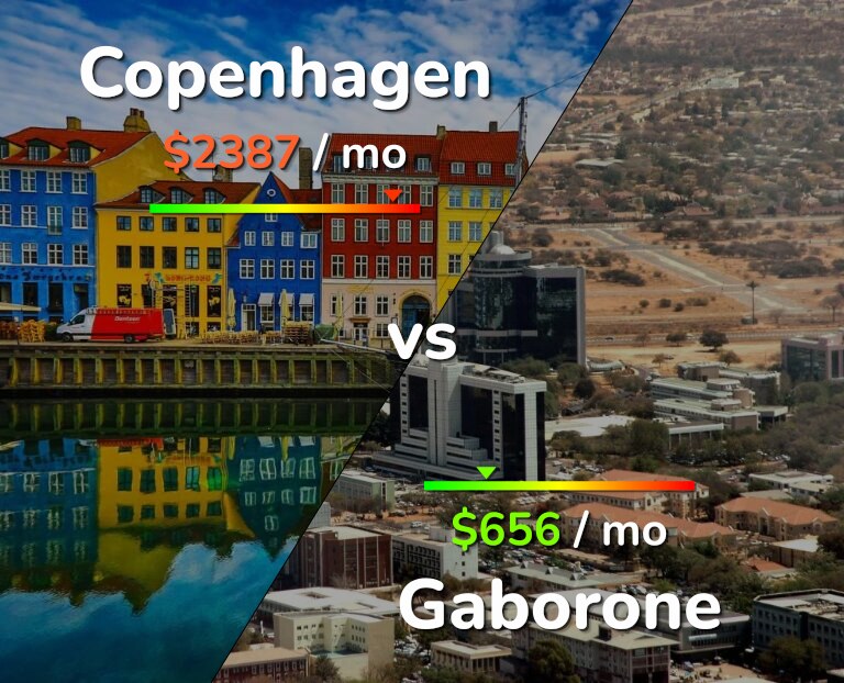 Cost of living in Copenhagen vs Gaborone infographic