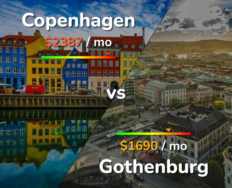 Cost of living in Copenhagen vs Gothenburg infographic