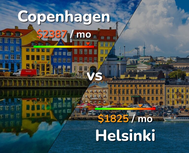 Cost of living in Copenhagen vs Helsinki infographic