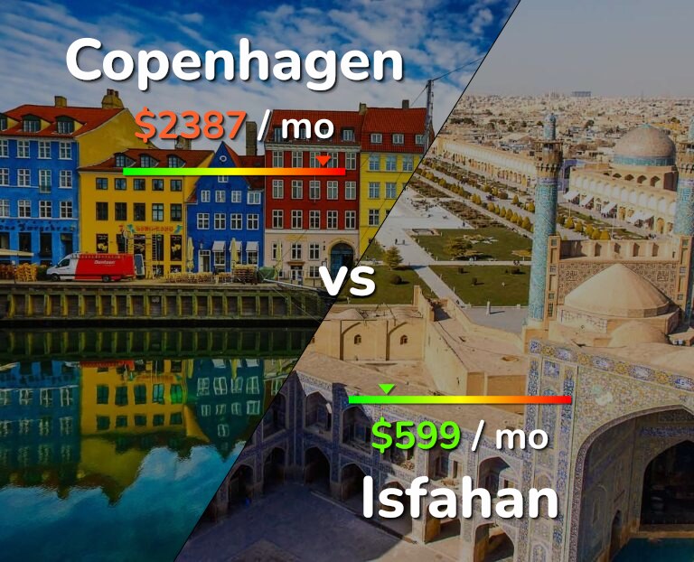 Cost of living in Copenhagen vs Isfahan infographic