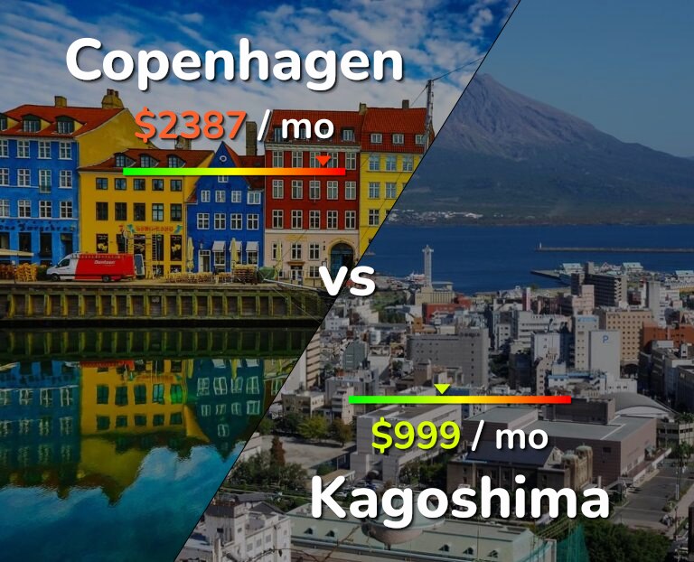 Cost of living in Copenhagen vs Kagoshima infographic