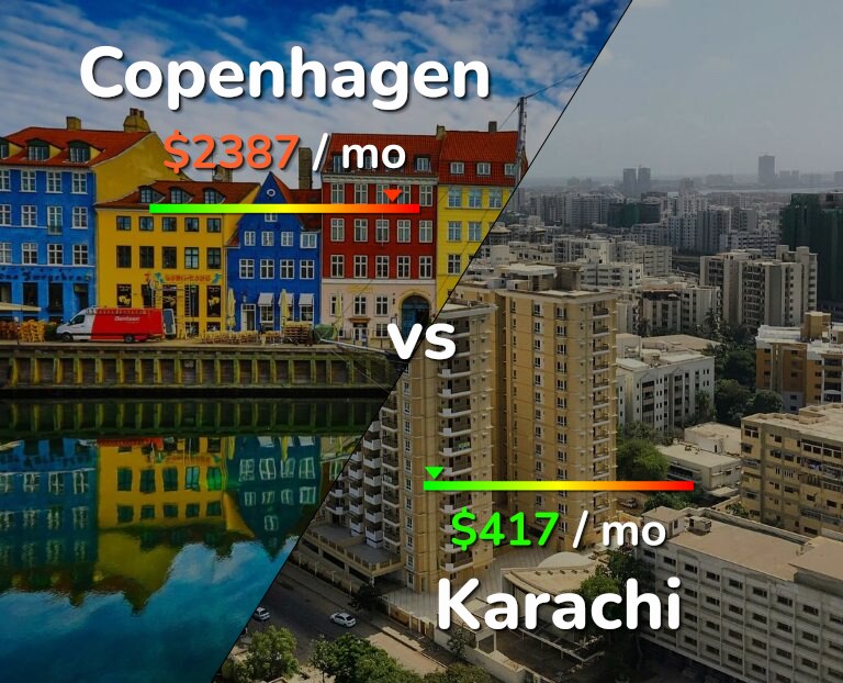 Cost of living in Copenhagen vs Karachi infographic