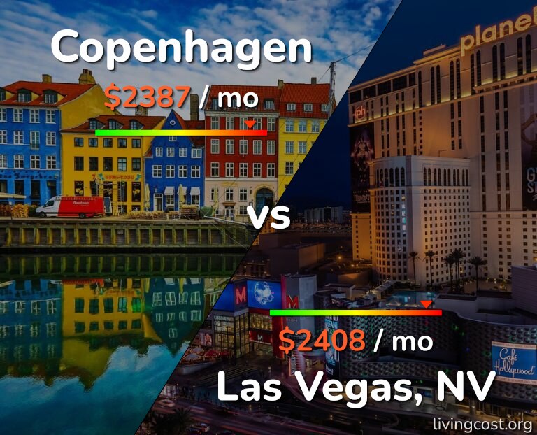 Cost of living in Copenhagen vs Las Vegas infographic